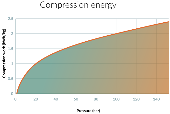 compression-energy-bg